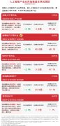 机器人ETF易方达（159530）