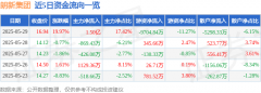 5月29日朗新集团涨停：区块链蚂蚁集团概念股国