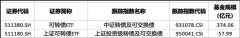 视频丨债券ETF系列（4）
