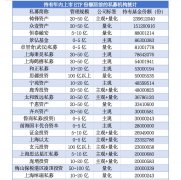 私募资金围猎ETF科创主题