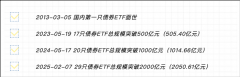 视频丨债券ETF系列(1):