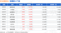 区块链板块6月11日涨098%雄