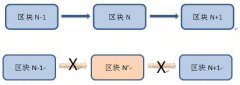 金融从业者需要了解的区