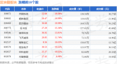 区块链板块6月16日涨213%天阳科技领涨主力资金净