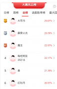 创新药人气龙头杀跌区块链概念股延续强势！高