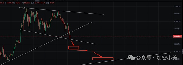 OKX第 32 期PoR:BTC、ETH、USDT、USDC总计价值达284 亿美元