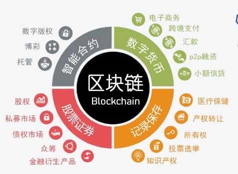 榕基软件：公司未中标火箭军装备溯源区块链系统和陆军装备部车辆健康管理平台项目