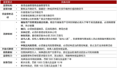 【招银研究】稳定币：运