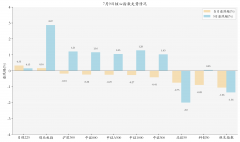 创新药ETF上涨；多只基金