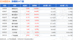 区块链板块7月10日涨023%普