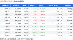 7月14日区块链50（399286）指