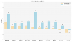有色金属板块ETF上涨；境