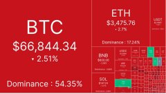 BTC未来价格预测：未来比