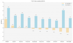 多只电子板块ETF上涨；百