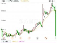 美联储保持“按兵不动”