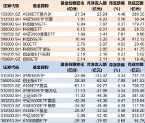 基民懵了！沪指连续突破