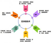 腾讯申请基于区块链的交易处理方法及装置、设