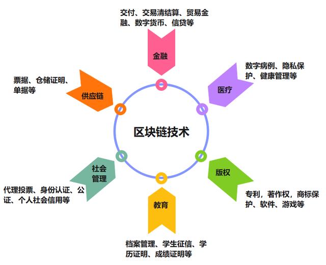 腾讯申请基于区块链的交易处理方法及装置、设备、介质专利提升了交易处理的效率