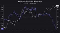 机构投资者加速BTC资产配置 跨链技术助推链上流