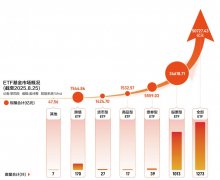 ETF市场正式进入5万亿时代