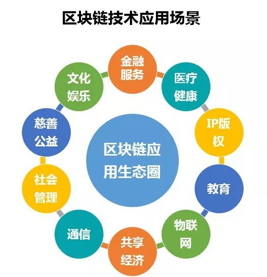 东华软件取得基于区块链的分布式林草物联网数据共享方法及系统专利