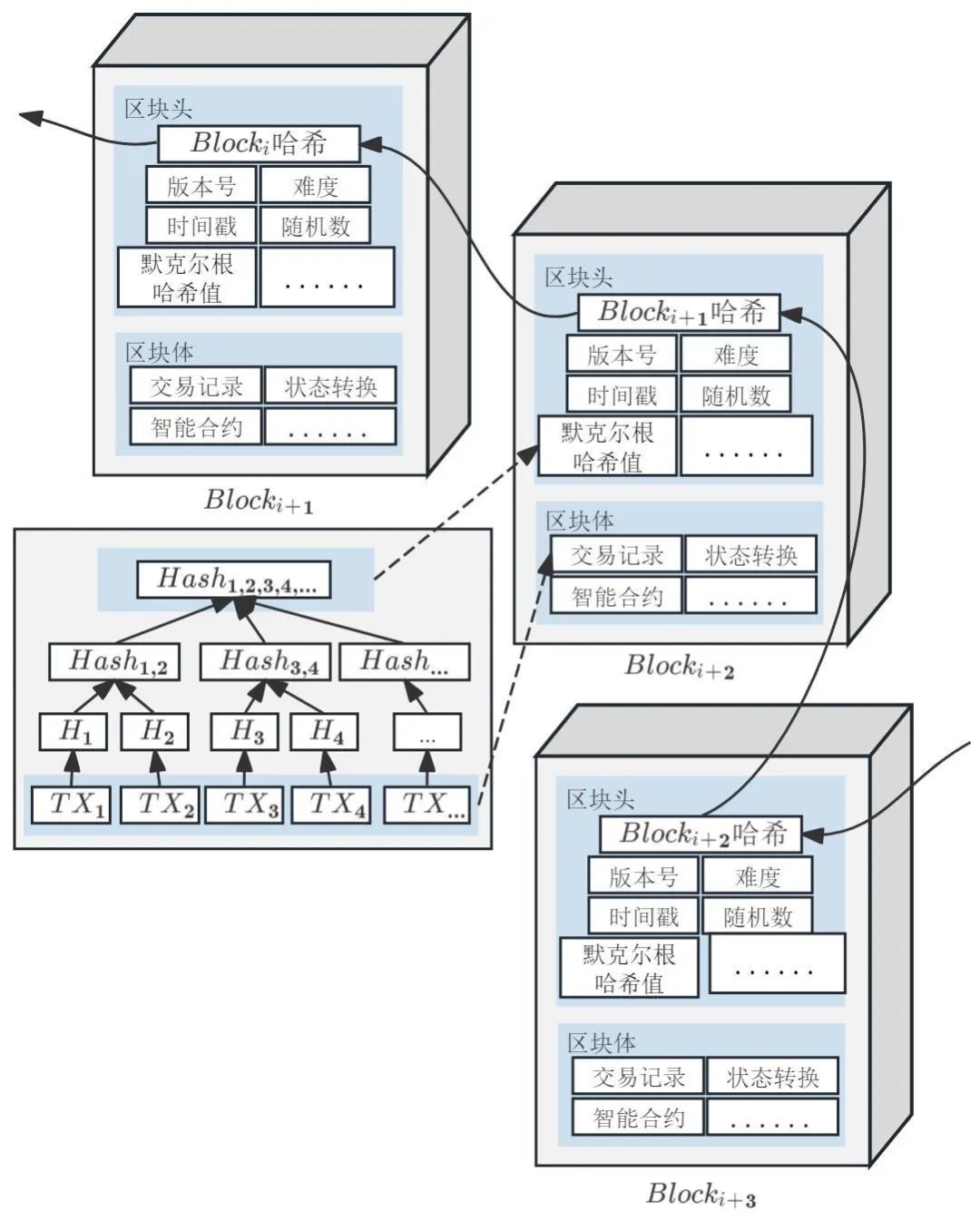 渣打银行 CEO 大胆预测：区块链未来将驱动几乎所有全球交易