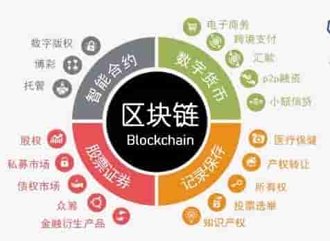 联合国机构将启动面向各国政府的区块链教育和咨询项目