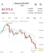 一天内近40万人爆仓比特币崩了！近一个半月已跌