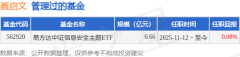 易方达中证全指建筑材料ETF基金经理变动：增聘